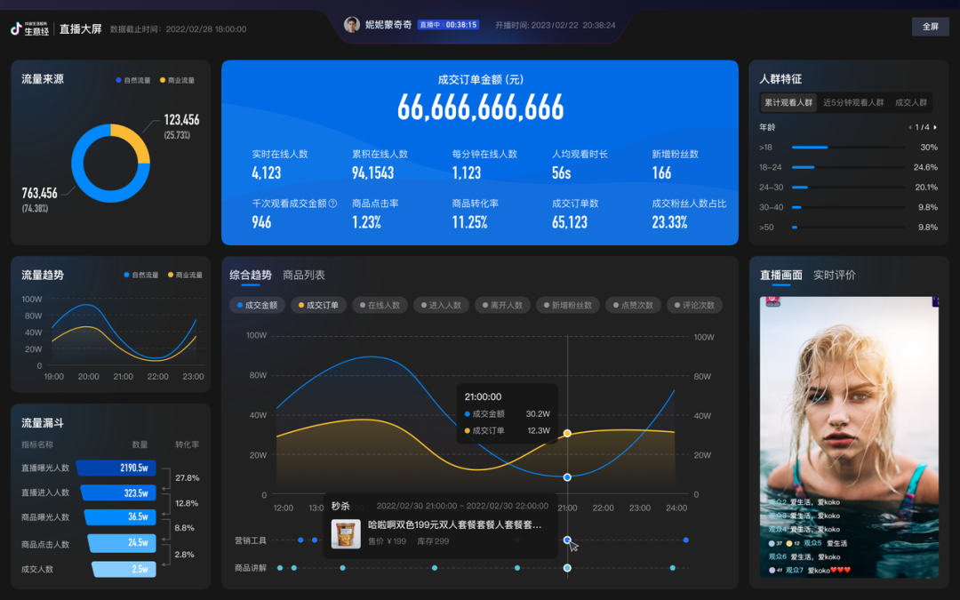 新增商家自身经营数据分析能力,「生意经」助力商家知彼,更知己!