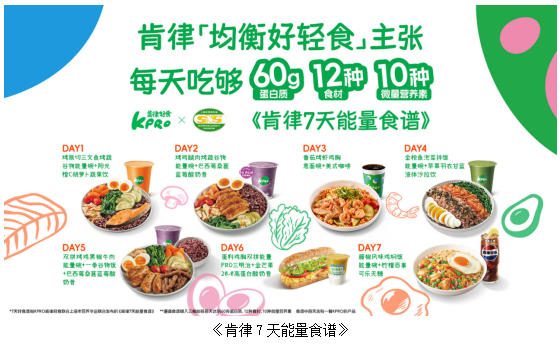 KPRO肯律轻食携手上海市营养学会发布《肯律7天能量食谱》